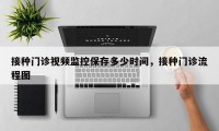 接种门诊视频监控保存多少时间，接种门诊流程图