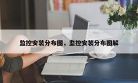 监控安装分布图，监控安装分布图解